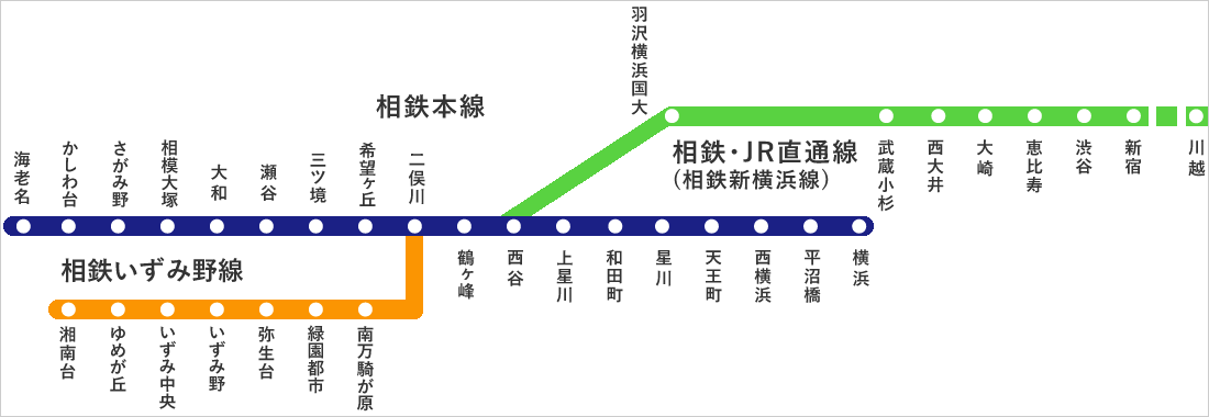 緑園都市駅の一戸建 マンションに住む マンション 一戸建て 土地 物件検索 不動産購入なら 相鉄不動産販売